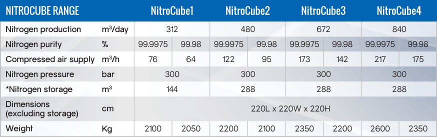 nitrocube-range-specification.jpg
