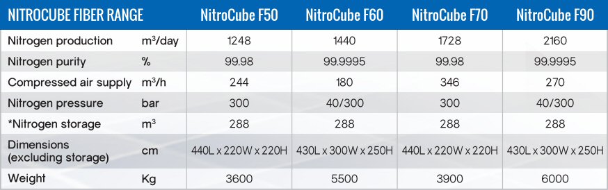 nitrocube-fiber-range-specification.jpg